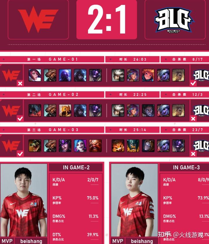 DRX碾压LGD，Caps开启传奇时刻激烈交锋八强赛，锁定晋级资格