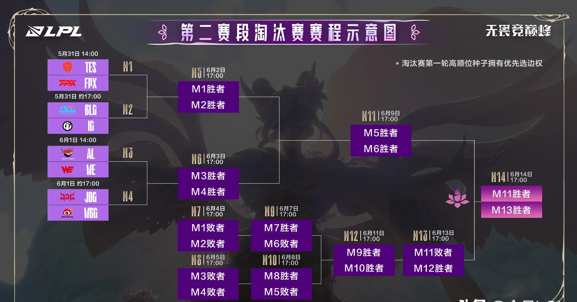 TES血洗DK，Peanut单局斩获MVP峡谷大战小组赛，技惊四座